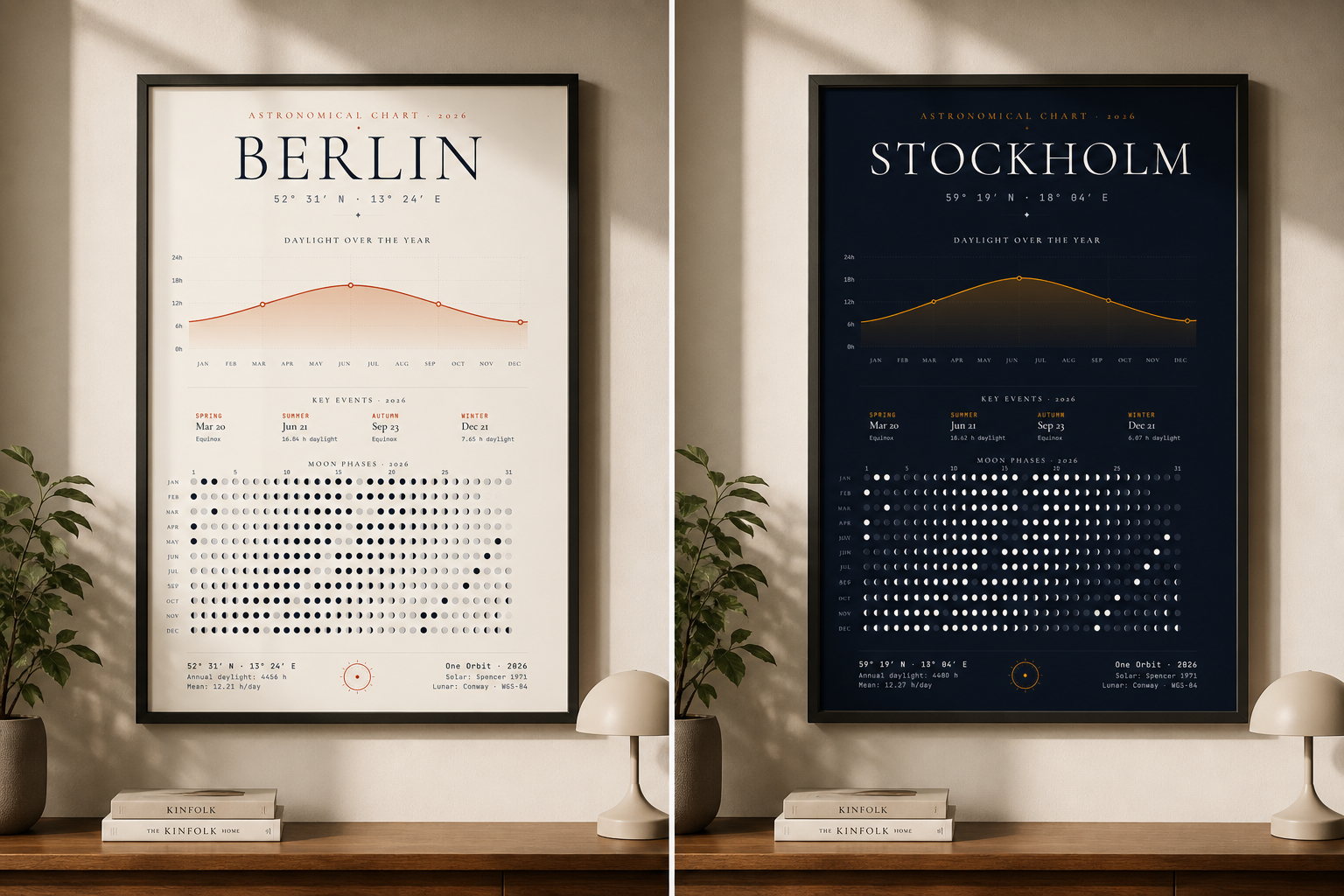 A Year of Light daylight poster — example print showing the full-year sunrise and sunset curve