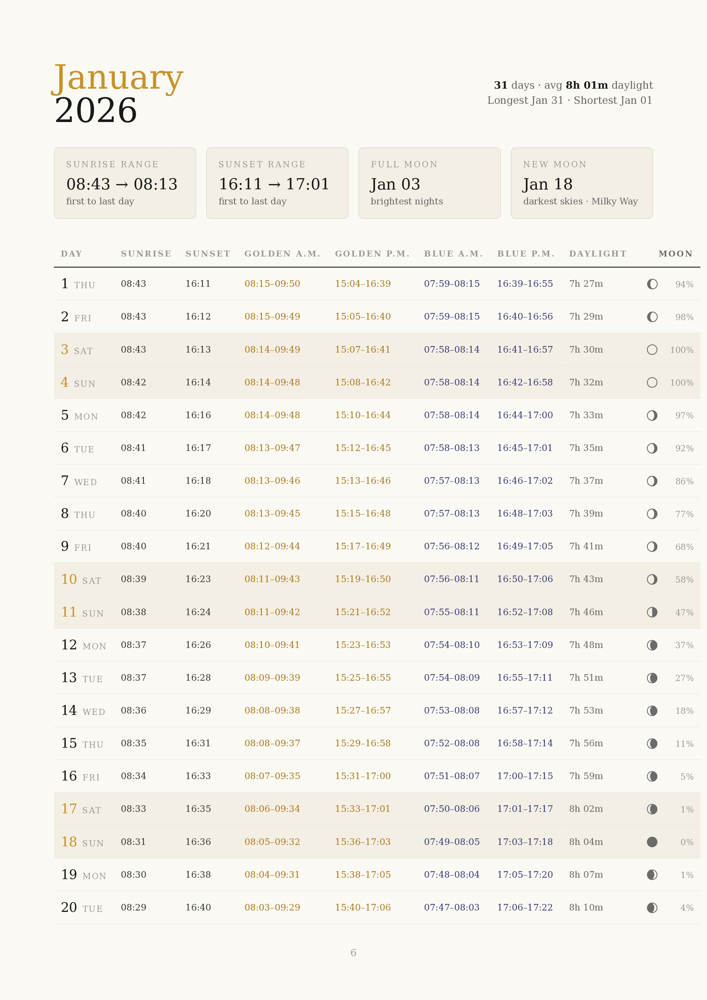Daily light data table preview